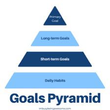 our-process